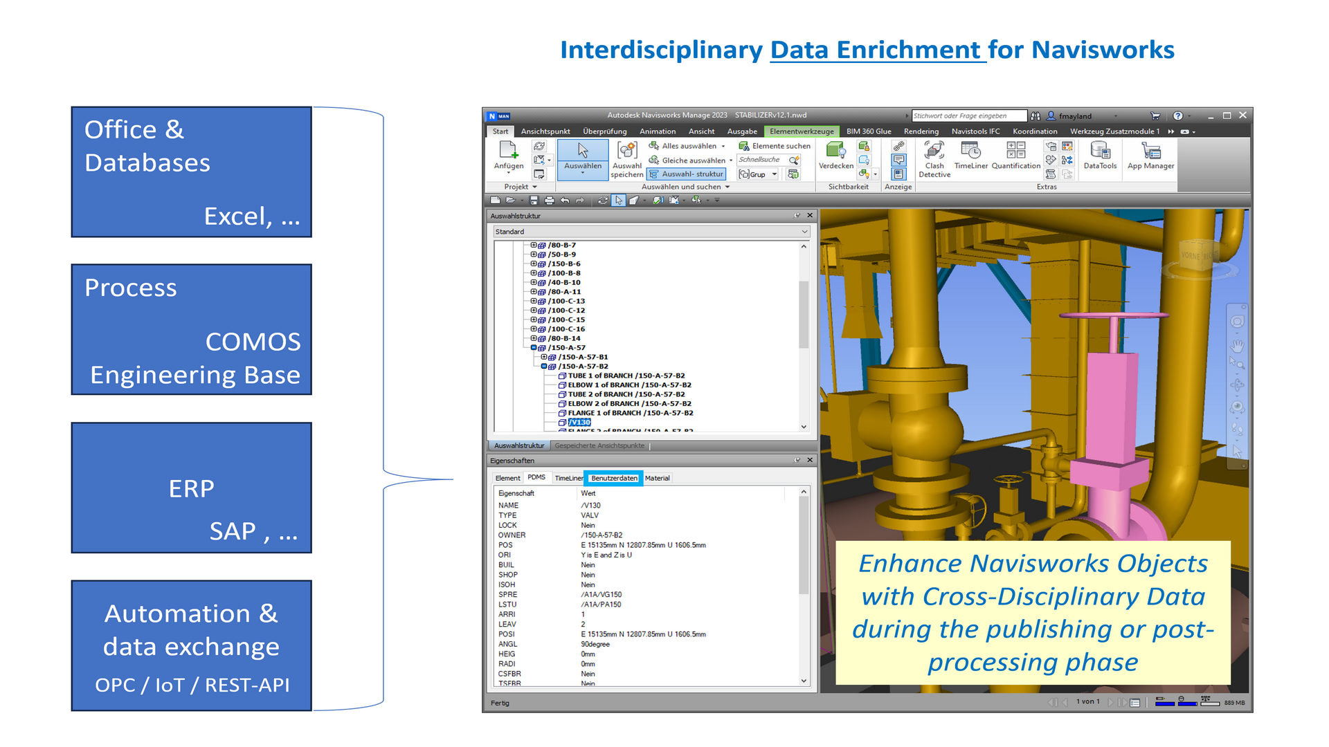Interdisciplinary Data Enrichment for Navisworks